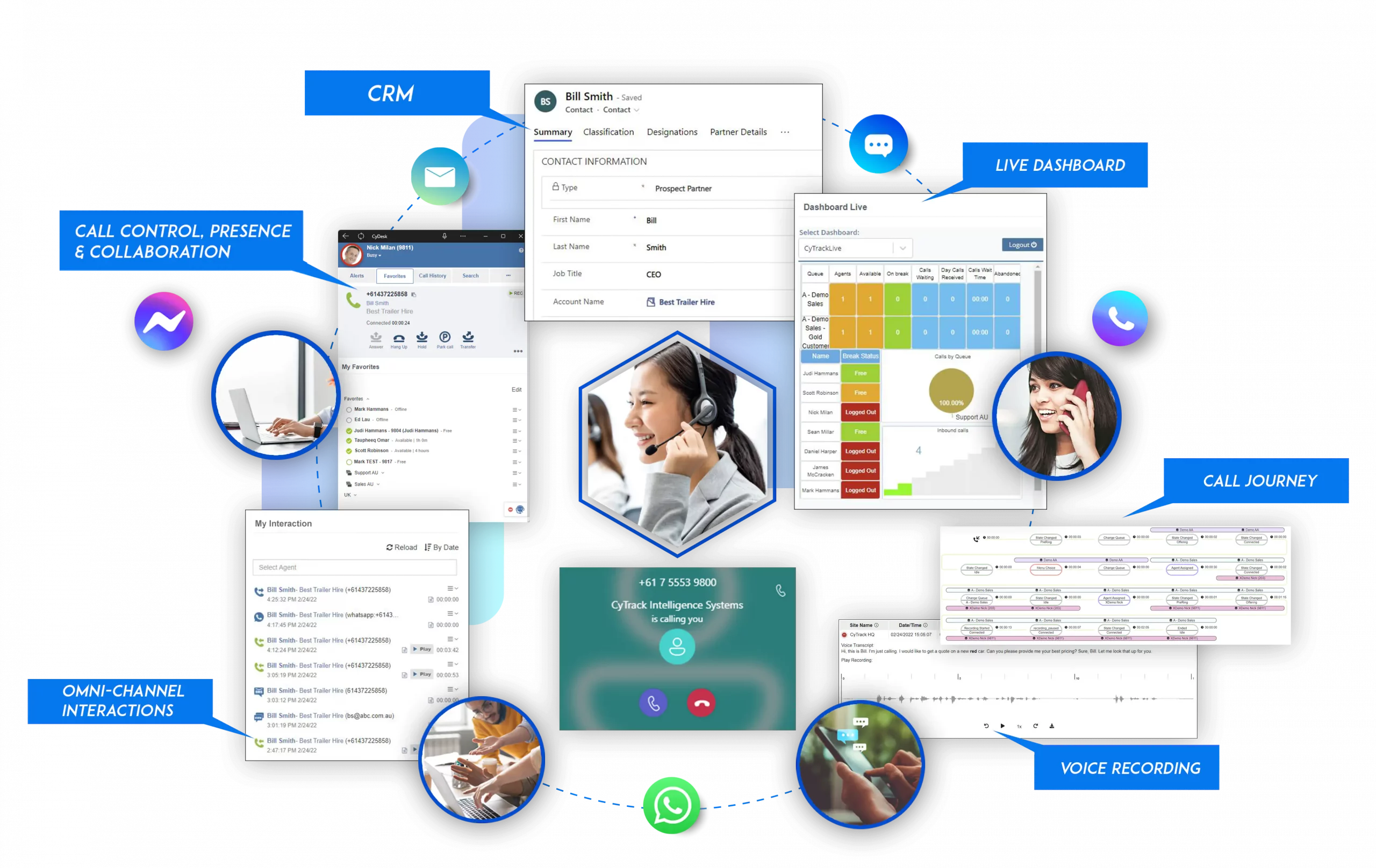 Cytrack's Teams Overview Diagram